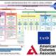 Imagen Destacada - Diabetes. Manejo por la EASD-ADA